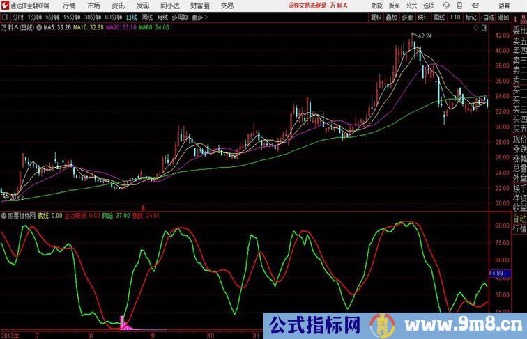 主力真吸货通达信公式 副图 源码附图