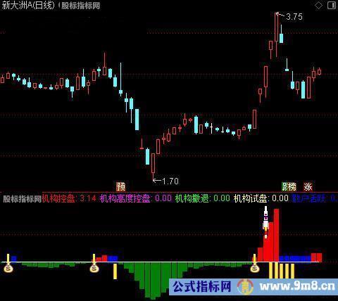 通达信跟庄量化指标公式