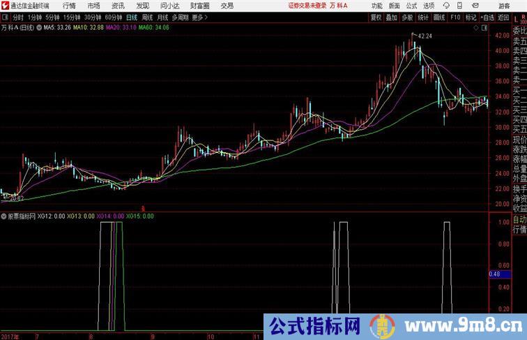 阶段寻底精准找到底部通达信公式 副图 源码附图