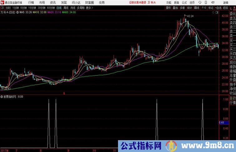 实战抄底和谐源码分享通达信公式 副图 源码附图