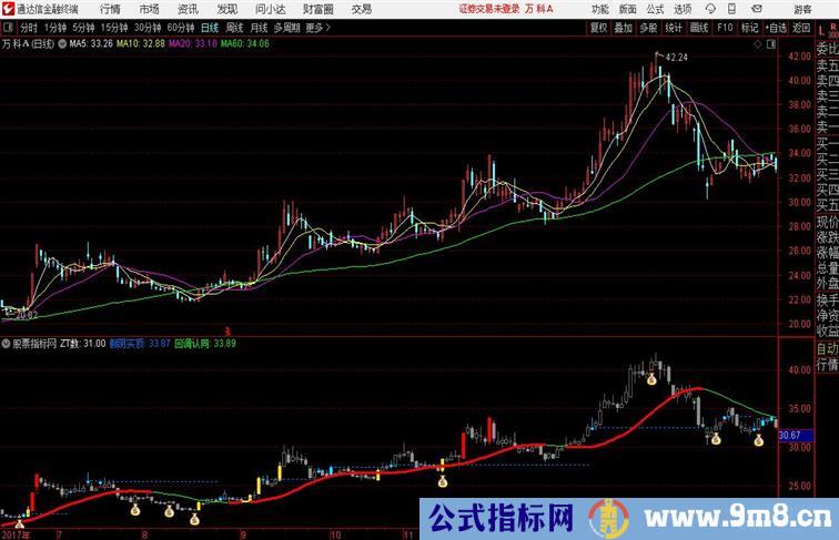 价格变异率通达信公式 副图 源码附图