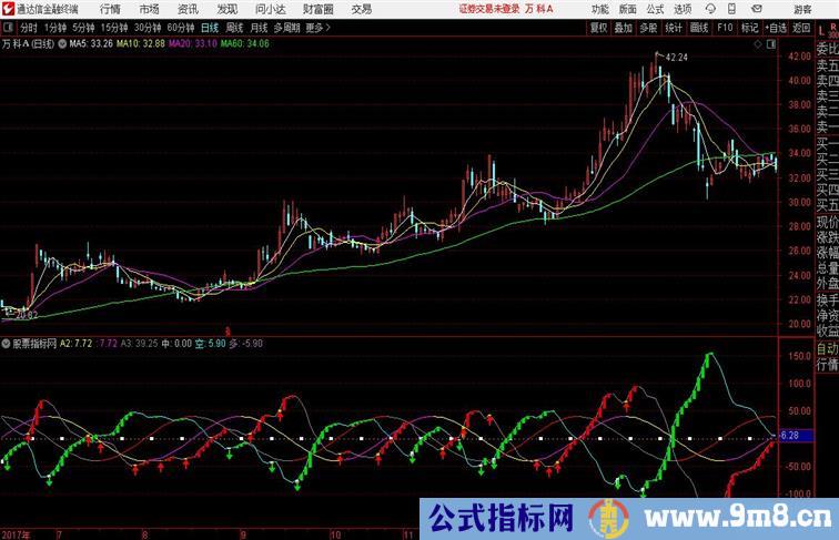 仙人波段和谐源码分享通达信公式 副图 源码附图