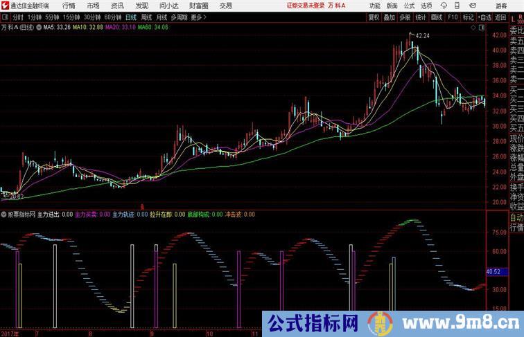 虎虎生威—寅清楚显示主力进出拉升打压通达信公式 副图 源码附图