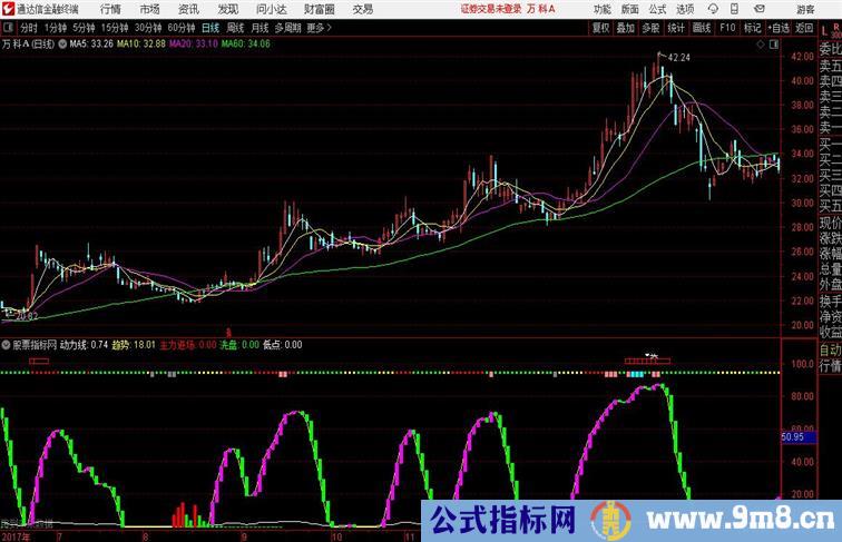 主力趋势雷达通达信公式 副图 源码附图