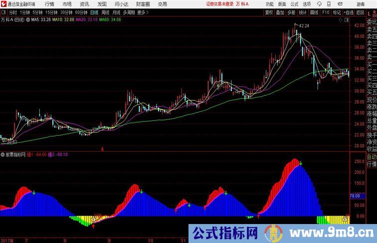 顺势而为做股票就是顺势而为 见红持股通达信公式 副图 源码附图