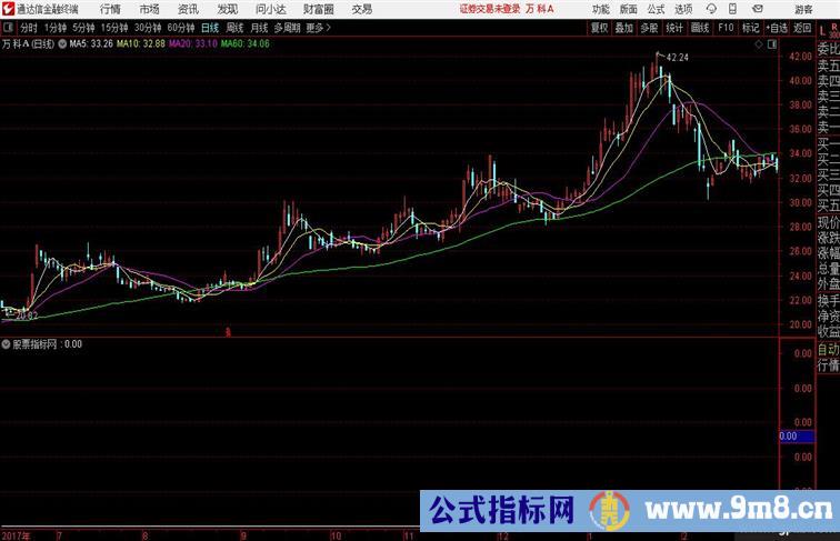 趋势抄底成功率85%以上指标及说明通达信公式  源码附图