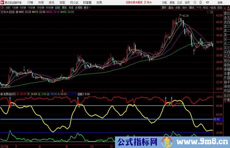 掘金线通达信公式 副图 源码附图