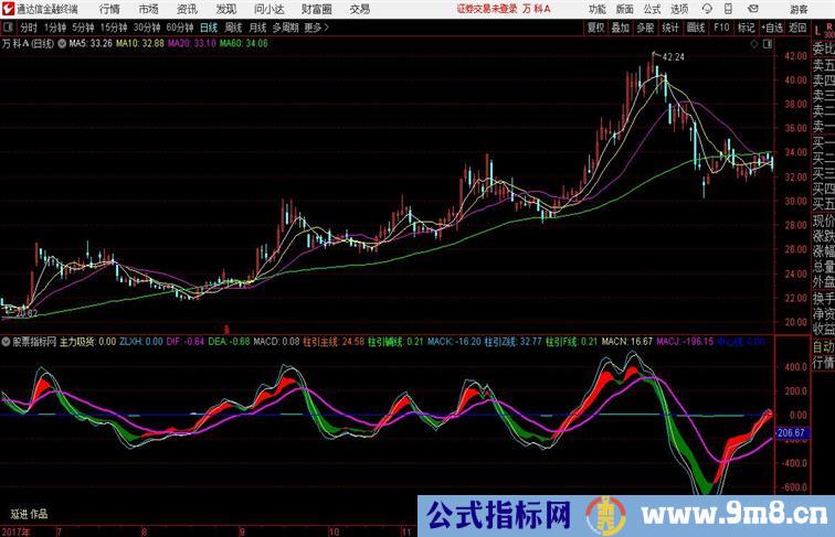 鸿运MACD延进作品通达信公式 副图 源码附图