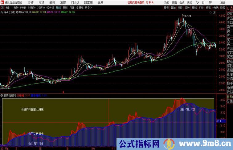 量价涨跌通达信公式 副图 源码附图