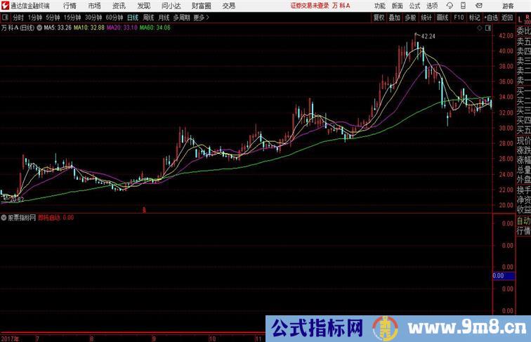 超低位抄底真正底部公开源码无未来通达信公式 副图 源码附图