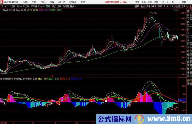 先锋二号狼道可道寻找顶底指标通达信公式 副图 源码附图