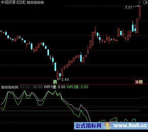 通达信改良威廉指标公式