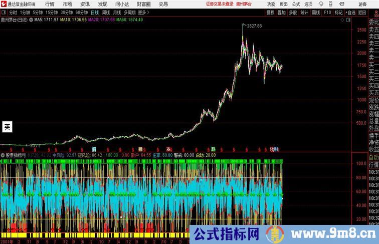 涨停之底部涨停大联盟之绝对底部通达信公式 副图 源码附图