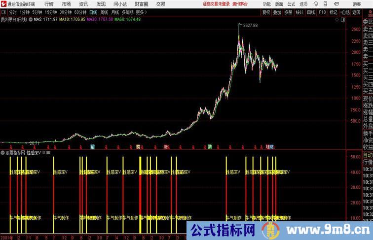 性感深V通达信公式 副图 源码附图