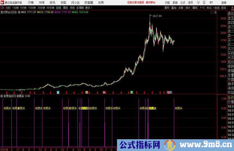 收阴买收阴买还可以通达信公式 副图 源码附图