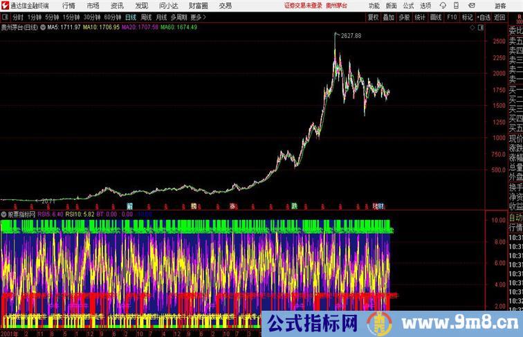 至尊版大牛信号精准 抓牛一流通达信公式 副图 测试图