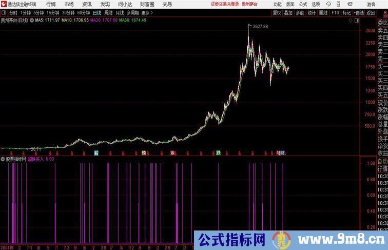 主升超跌买入超跌买入 绝不停留通达信公式 副图 源码附图