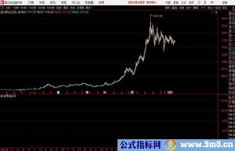 善良宝剑抄底公式通达信公式 副图 源码附图