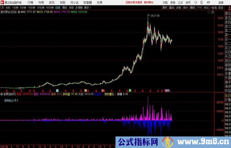 机构敢队资金主升·金融炼金术通达信公式 副图 源码附图