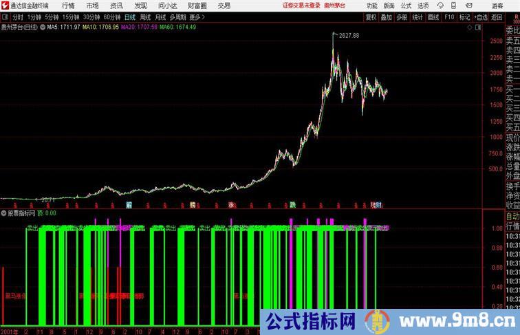 黑马涨停咆哮通达信公式 副图 源码附图