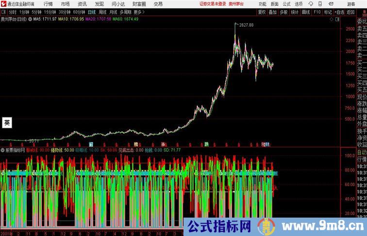 涨不停不停涨通达信公式 副图 源码附图