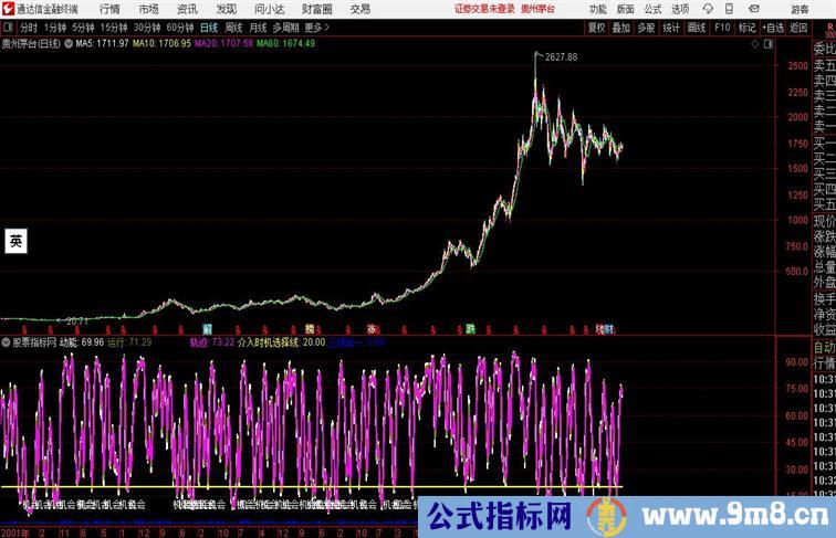 三线粘合买入均线粘合类公式通达信公式 副图 源码附图