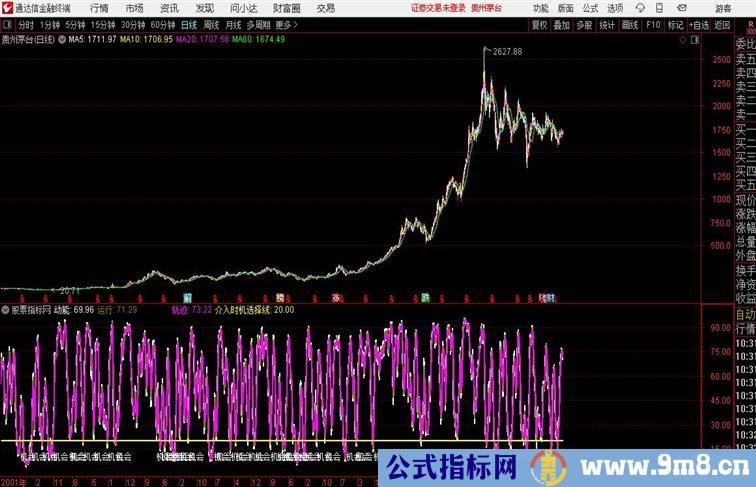 判断大盘未来走势通达信公式 副图 源码附图