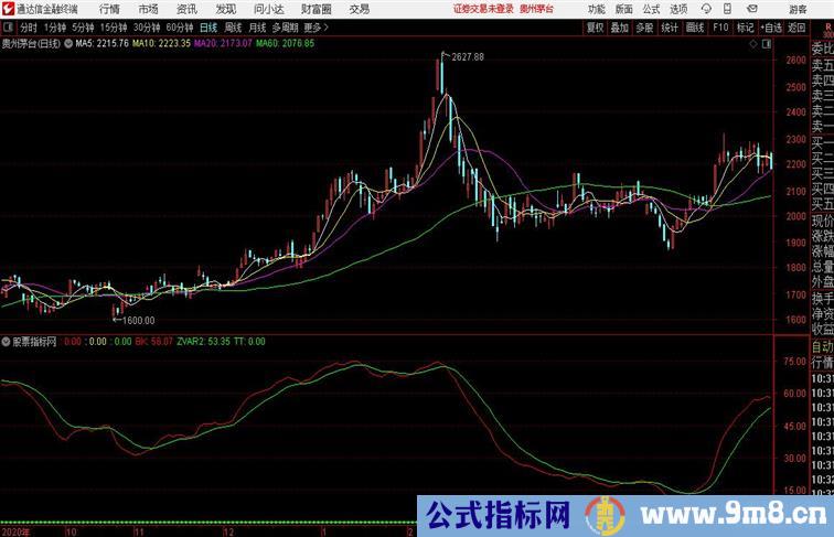 通达信中短波副图高成功率887%基本傻瓜式操作