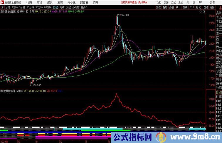 通达信金马互动共振副图源码