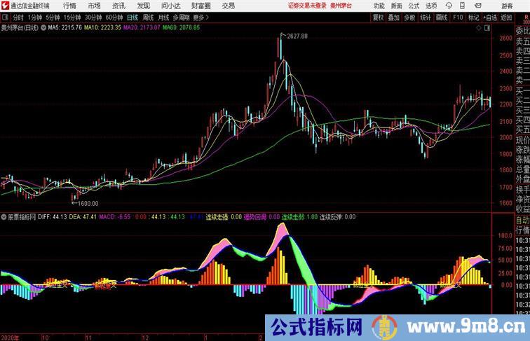 MACD飘带通达信副图顶底背离 低位金叉各种信号