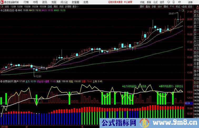 筹码操盘利器筹码类公式通达信公式 副图 源码附图