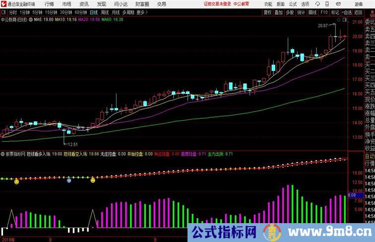 财神买卖点主图和财神主力追踪副图通达信公式 副图 源码附图