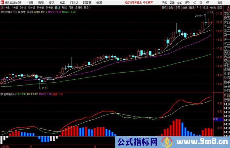 彩柱MACD通达信公式 副图 源码附图