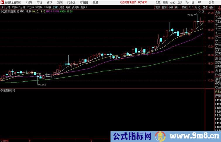 横盘突破主图通达信公式 副图 源码附图