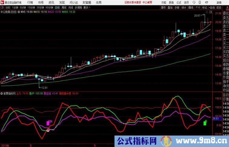 布控跟庄提早布控跟庄大计通达信公式 副图 源码附图