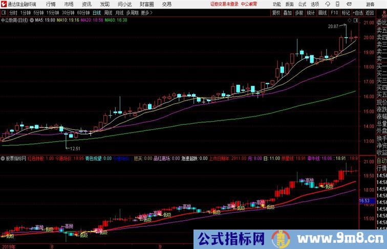 狙击妖股通达信公式 副图 源码附图