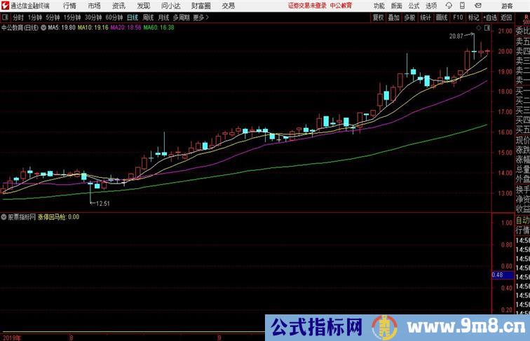 戴维涨停回马精品公式通达信公式 副图 源码附图