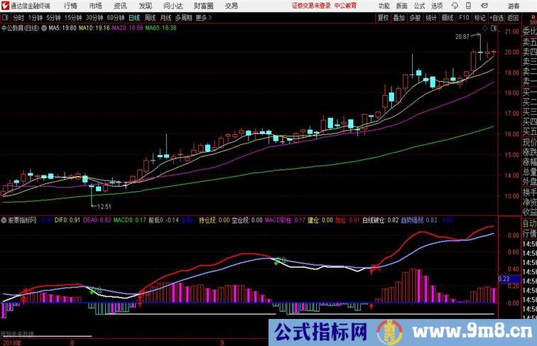 北沙画线副图通达信公式 副图 源码附图