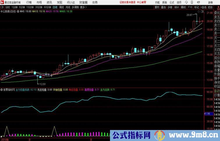 战胜庄家控盘通达信公式 副图 源码附图