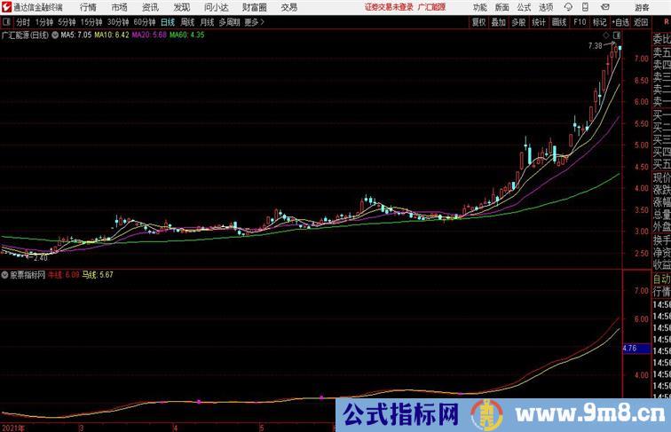 财富上穿金叉进场的机会通达信公式 副图 源码附图