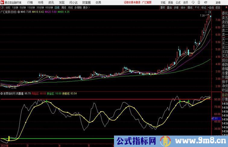 财富黄金线通达信公式 副图 源码附图