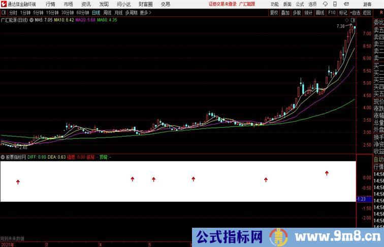 低位金叉经典公式通达信公式 副图 源码附图