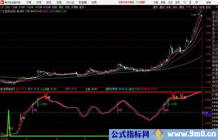 判断趋势通达信公式 副图 源码附图