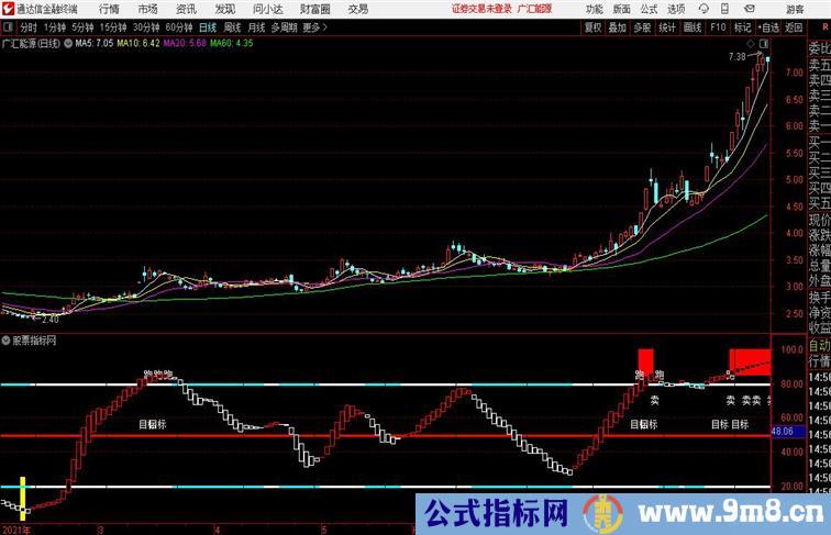 李氏跑路通达信公式 副图 源码附图