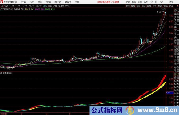 资金增减副图通达信公式 副图 源码附图