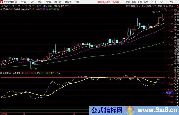 黑马黄金线天赢居系列公式通达信公式 副图 源码附图