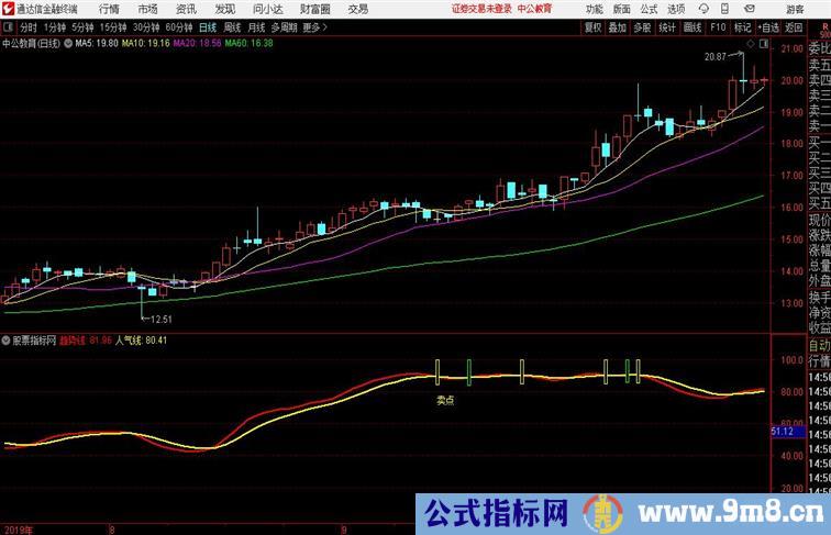 买卖点把握 自用分享通达信公式 副图 源码附图