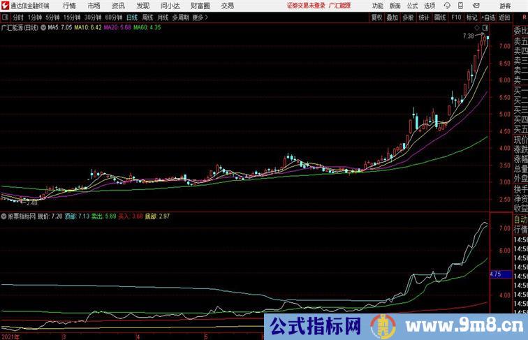 筹码绝sha筹码公式通达信公式 副图 源码附图