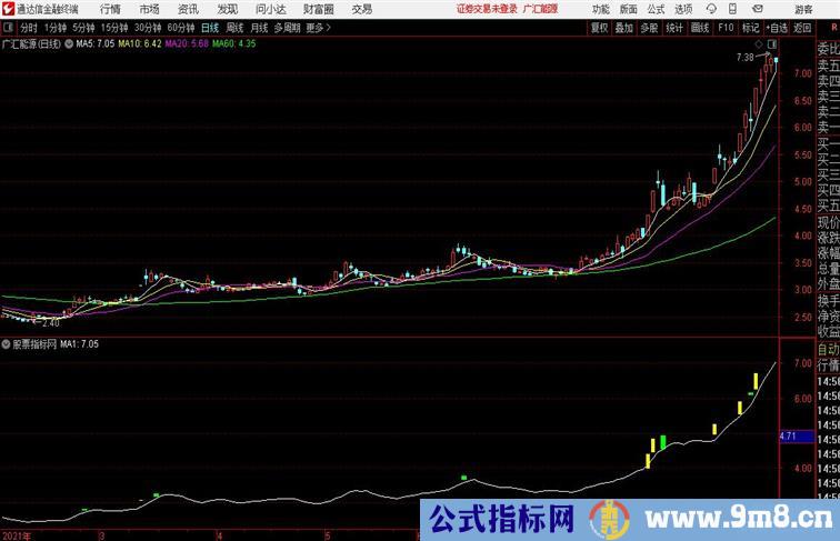 精品黑马一号公式超准自用通达信公式 副图 源码附图