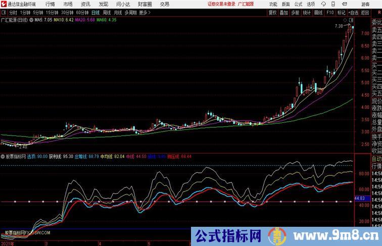 压缩启暴副图延进作品通达信公式 副图 源码附图